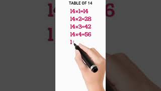 Learn to table 14  2 to 20 tables 123 hindi me pahada  one tow three numbers counting english me [upl. by Rosamund]