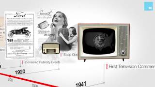 The History of Advertising in 60 Seconds [upl. by Osgood]