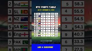 WTC Table shorts cricket [upl. by Curt]