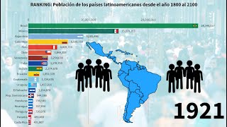 RANKING Población de los países latinoamericanos desde el año 1800 al 2100 [upl. by Bloem]