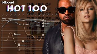 TAYLOR SWIFT vs KANYE WEST Billboard Hot 100 Chart History 20032022 [upl. by Sander780]