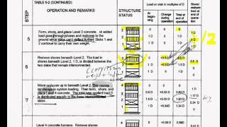 No Live Load for Shoring and ReshoringPart1wmv [upl. by Norford463]