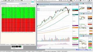 Just a normal stock market correction or significant top recording of live webinar [upl. by Dnalhsa]