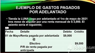 Asientos Contables 💯 COMPRAS ALQUILERES VENTAS  CONTABILIDAD BASICA [upl. by Gebhardt]