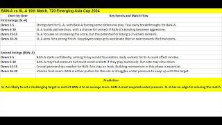 Astrology Predictions for Who Will Win the Emerging Asia Cup BANA vs SLA Toss amp Match Predictions [upl. by Kelci178]