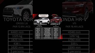 Toyota COROLLA Cross VS Honda HRV [upl. by Marjory]