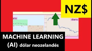 Inteligencia Artificial IA aplicada al análisis técnico del dólar neozelandés NZD  7 nov 24 ✅ 💡 [upl. by Kieger442]