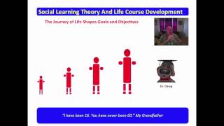 2 Social Learning Theory and Life Course Development [upl. by Kwon]