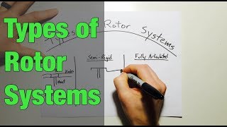 Types of Rotor Systems in Helicopters [upl. by Aynnek]