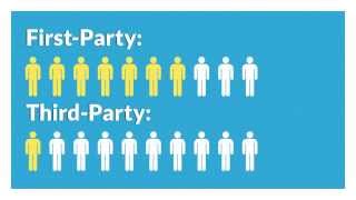 First Party Technology and FirstParty Cookies How Do They Work and What are their Advantages [upl. by Australia]