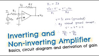 INVERTING AND NONINVERTING AMPLIFIER IN HINDI  Basics with circuit diagram and derivation [upl. by Ynots142]