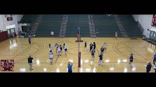 Southwest Virginia Community College vs Walters State Community College Womens Other Volleyball [upl. by Jordison]