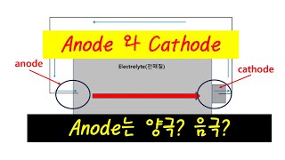 전기방식 기초이론 9anode와 cathode [upl. by Yrral555]