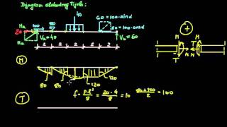 Rješavanje proste grede i konstrukcija MTN dijagrama [upl. by Ailedamla868]