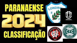 CLASSIFICAÇÃO ATUALIZADA 🏆 PARANAENSE 2024 🏆 TABELA DE CLASSIFICAÇÃO DO PARANAENSE 2024 [upl. by Lathrope]