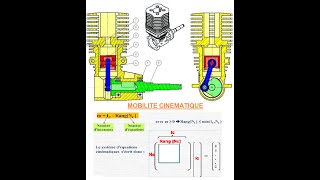 Mobilité cinématique  Système bielle  manivelle [upl. by Nathan]