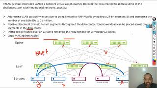 1 VXLAN BGPEVPN  Introduction [upl. by Kanor]