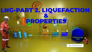 LNG  Part 2 Liquefaction and Properties [upl. by Allebasi]