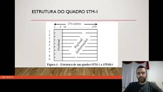 Revisão Sistemas de Telecomunicações [upl. by Idmann790]