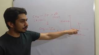 Mass Spectrometry  An Introductory Video [upl. by Alley]