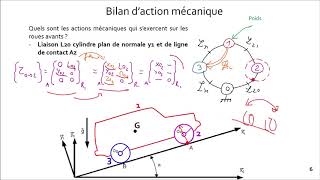 98 Bilan des actions mécaniques extérieures à un solide  Exemple [upl. by Adnalue534]