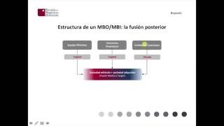 Buyouts LBOs MBOs y MBIs [upl. by Jephum]