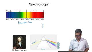 Introduction to Spectroscopy [upl. by Refinaj739]