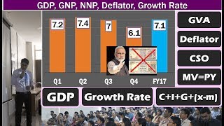 GDP Simplified for Competitive Exams Growth Rate Deflator MVPY GNP NNP Per Capita Income [upl. by Halsey]