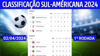 CLASSIFICAÇÃO DA SUL AMÉRICANA 2024  TABELA DA COPA SULAMÉRICANA HOJE  1ª RODADA ATUALIZADA [upl. by Neirb]