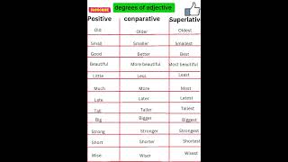 Degrees of adjective 💯✅englishshorts englishvocabulary [upl. by Ahsurej]