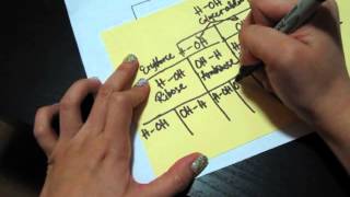 How to Memorize the quick chart for monosaccharides continuation video [upl. by Juakn]