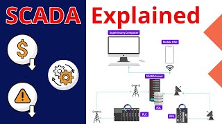 What is SCADA  Supervisory Control and Data Acquisition [upl. by Briant410]