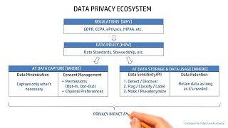 Data Privacy Data Governance [upl. by Tamaru]