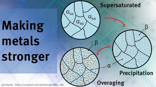 How to make metal stronger by heat treating alloying and strain hardening [upl. by Aseret]