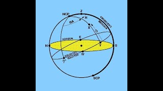 Spherical Trigonometry 1b [upl. by Acimak]