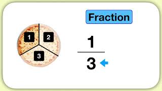 Intro to Fractions Visually UnitFractions [upl. by Euk346]