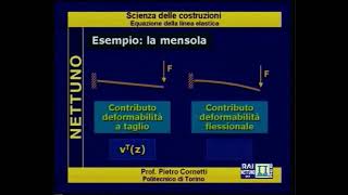 Scienza delle Costruzioni 37 Equazione Della Linea Elastica [upl. by Silverstein631]