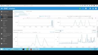 Unity Unisphere Monitoring [upl. by Dias701]