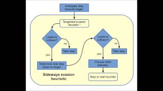 Simulation approach for pedestrian dynamics with cognitive heuristics [upl. by Fairbanks]