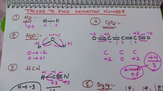 Tricks to Find Oxidation Number [upl. by Wilkey792]