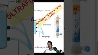 Ultrafiltration  Mechanism of fluid removal in dialysis  Ultrafiltration process in Dialysis [upl. by Morganica]