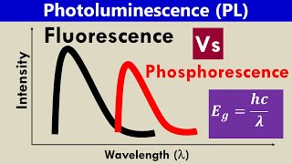 Photoluminescence Fluorescence Vs Phosphorescence Spectroscopy [upl. by Aikkin]