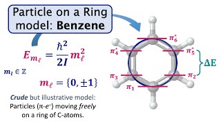 π→π Transitions in Cyclic Conjugated Systems  Particle on a Ring [upl. by Anoi835]