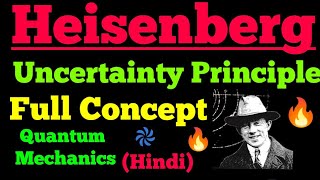 heisenberg uncertainty principle hindi [upl. by Assiroc]