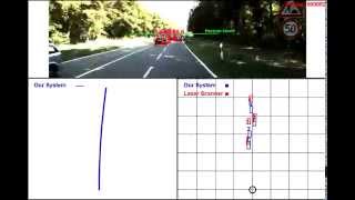 Realtime Monocular 3D Localization for Autonomous Driving [upl. by Daffy]