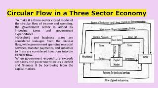 Circular Flow Diagram in two sector three sector and four sector economy I Managerial Economics [upl. by Amann]