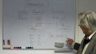 Deutsch lernen Grammatiktafel 11b Komparation Superlativ [upl. by Beulah]