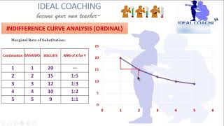 PART 3 MARGINAL RATE OF SUBSTITUTION [upl. by Kwasi]