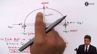 Two Hinged Parabolic Arch  Problem 1  Structural Analysis 2 [upl. by Enileuqcaj]