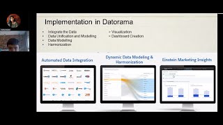 Datorama One Platform for Marketing Data Analytics [upl. by Eiznyl328]